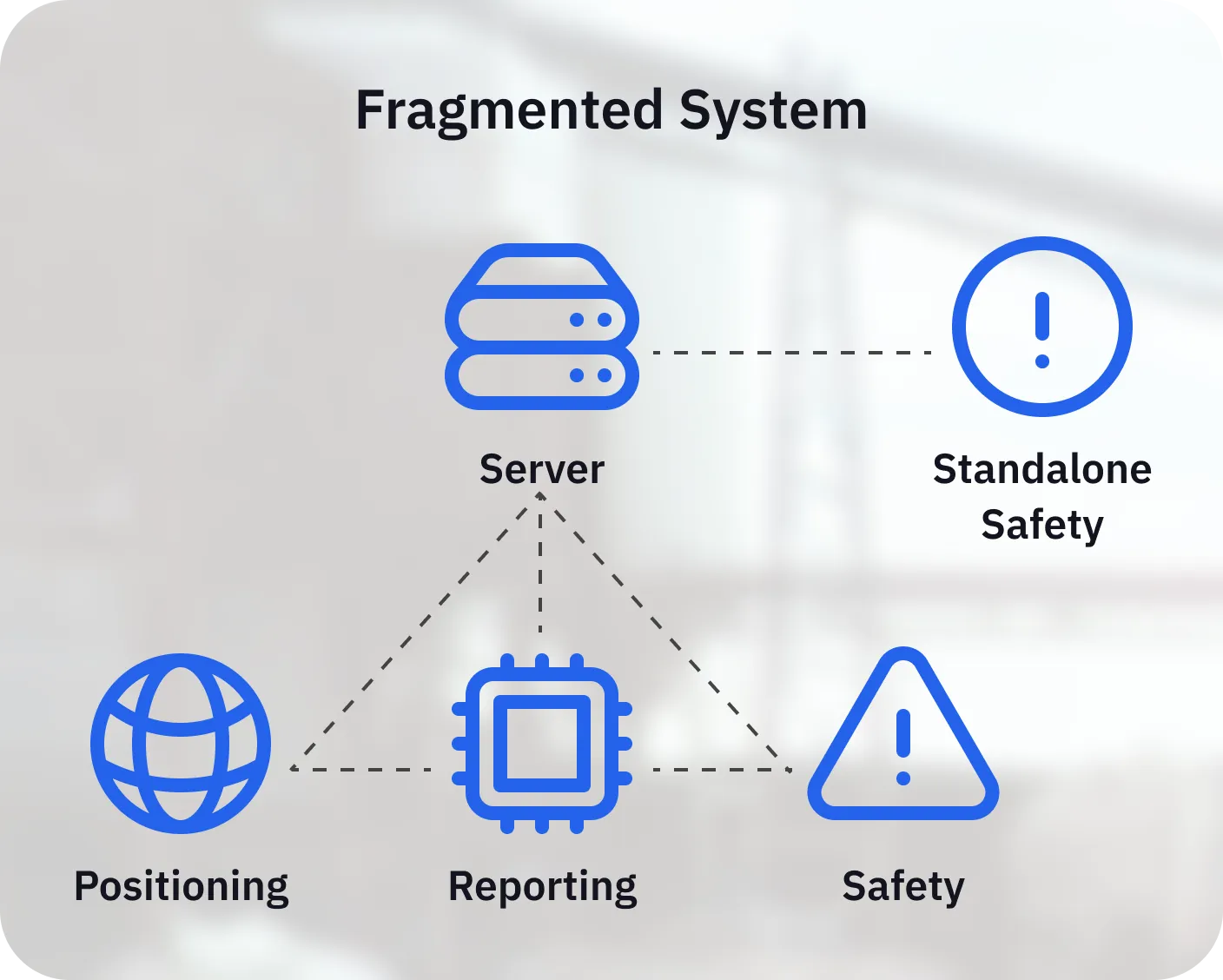 System Fragment Overlay